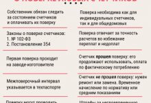 Photo of Значение правильной поверки счетчиков электроэнергии