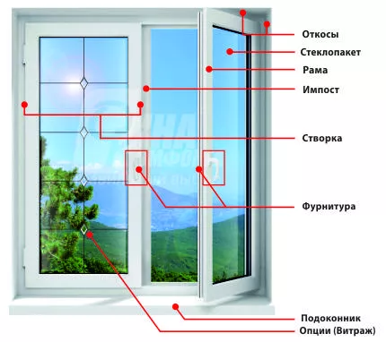 Photo of Значение ремонта окон для комфортной жизни